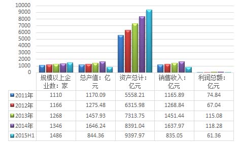 2016年中國水務(wù)市場運營狀況剖析(圖表)