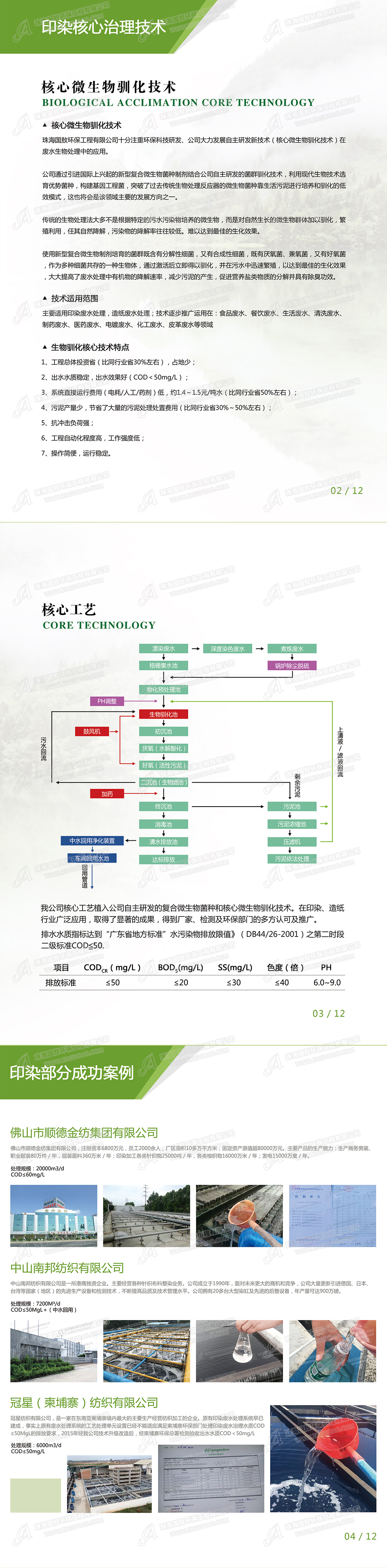 國(guó)敖環(huán)保畫冊(cè)－印染廢水處理工藝